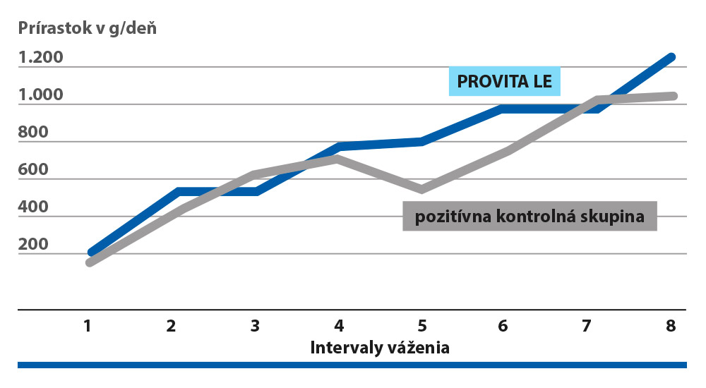 PROVITA LE