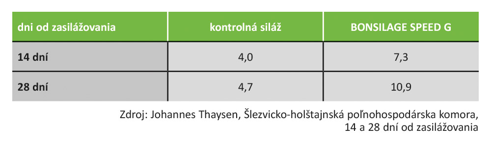 Aeróbna stabilita trávnych siláží