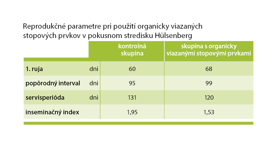 AMINOTRACE vo výžive hovädzieho dobytka